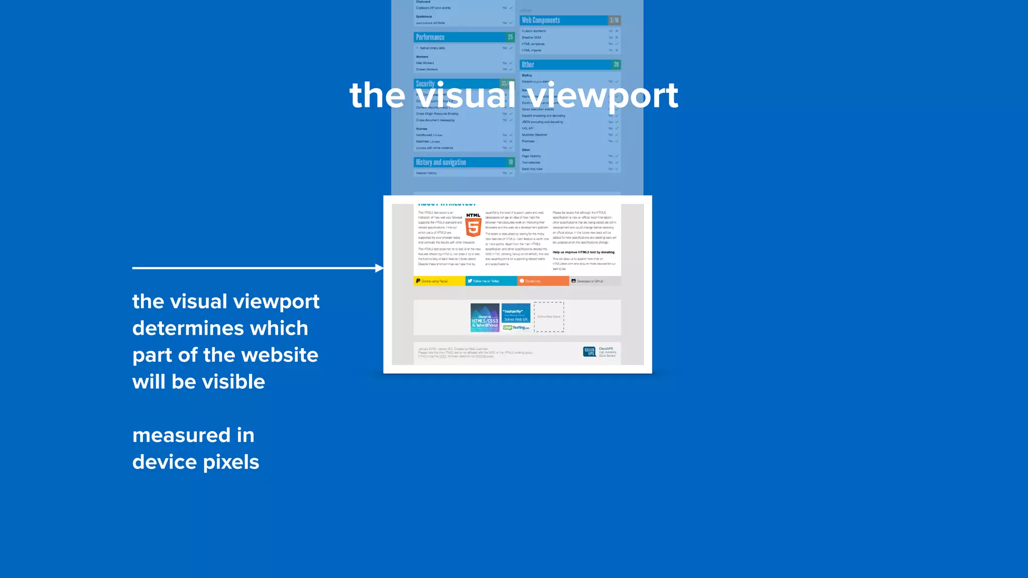 the visual viewport
determines which
part of the website
will be visible
measured in  
device pixels
the visual viewport
 