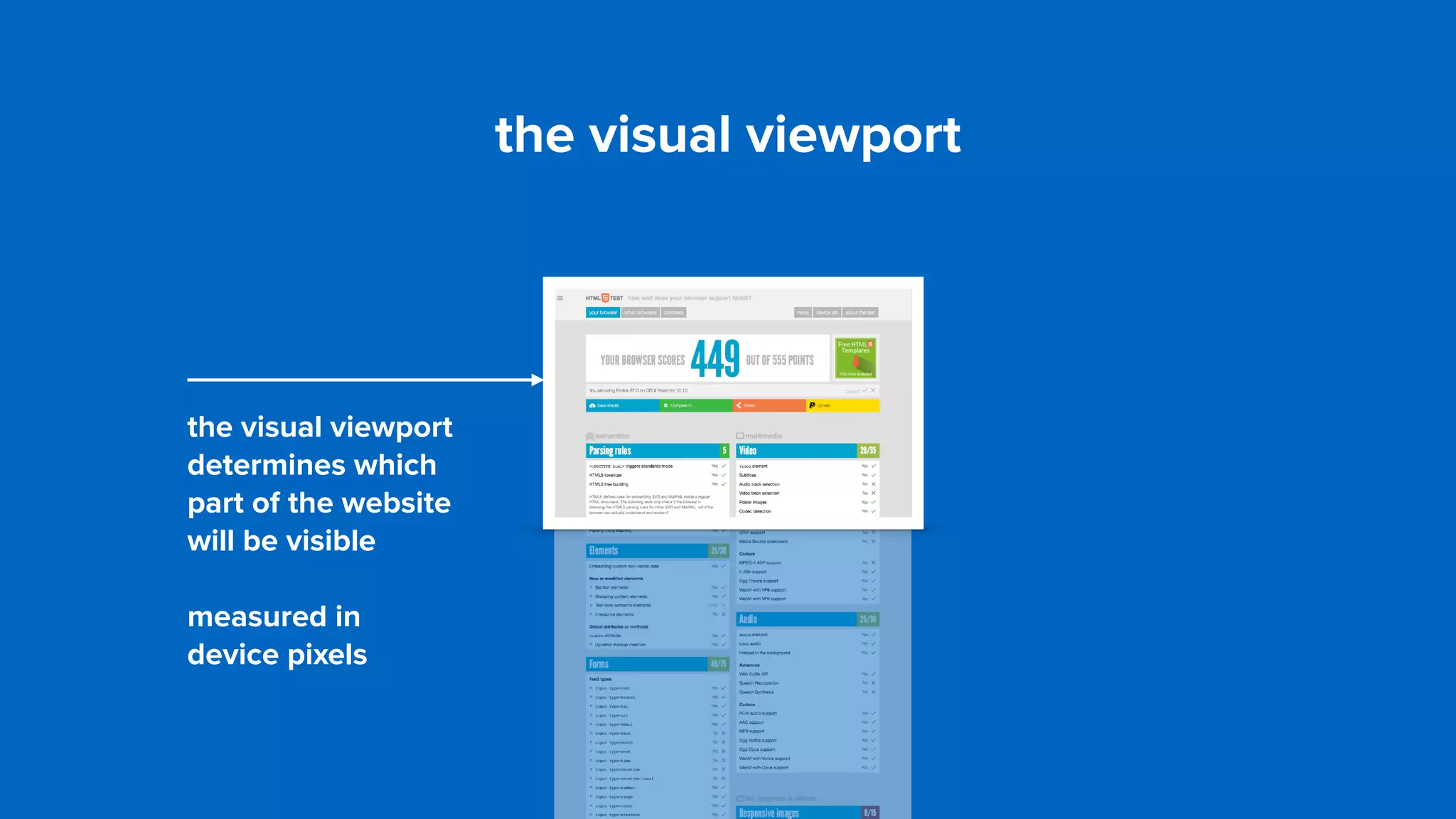 the visual viewport
the visual viewport
determines which
part of the website
will be visible
measured in  
device pixels
 