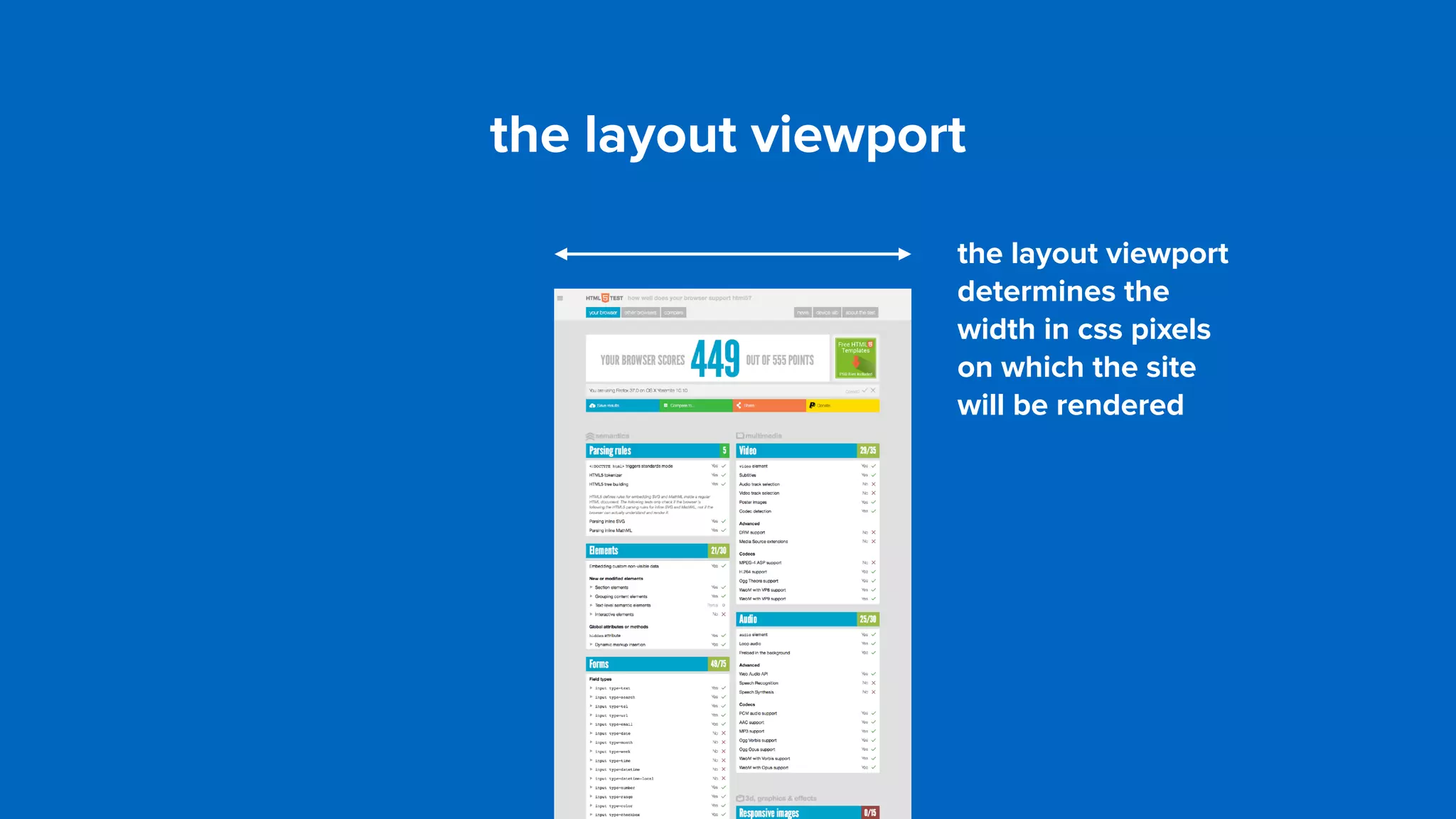 the layout viewport
the layout viewport
determines the
width in css pixels
on which the site
will be rendered
 