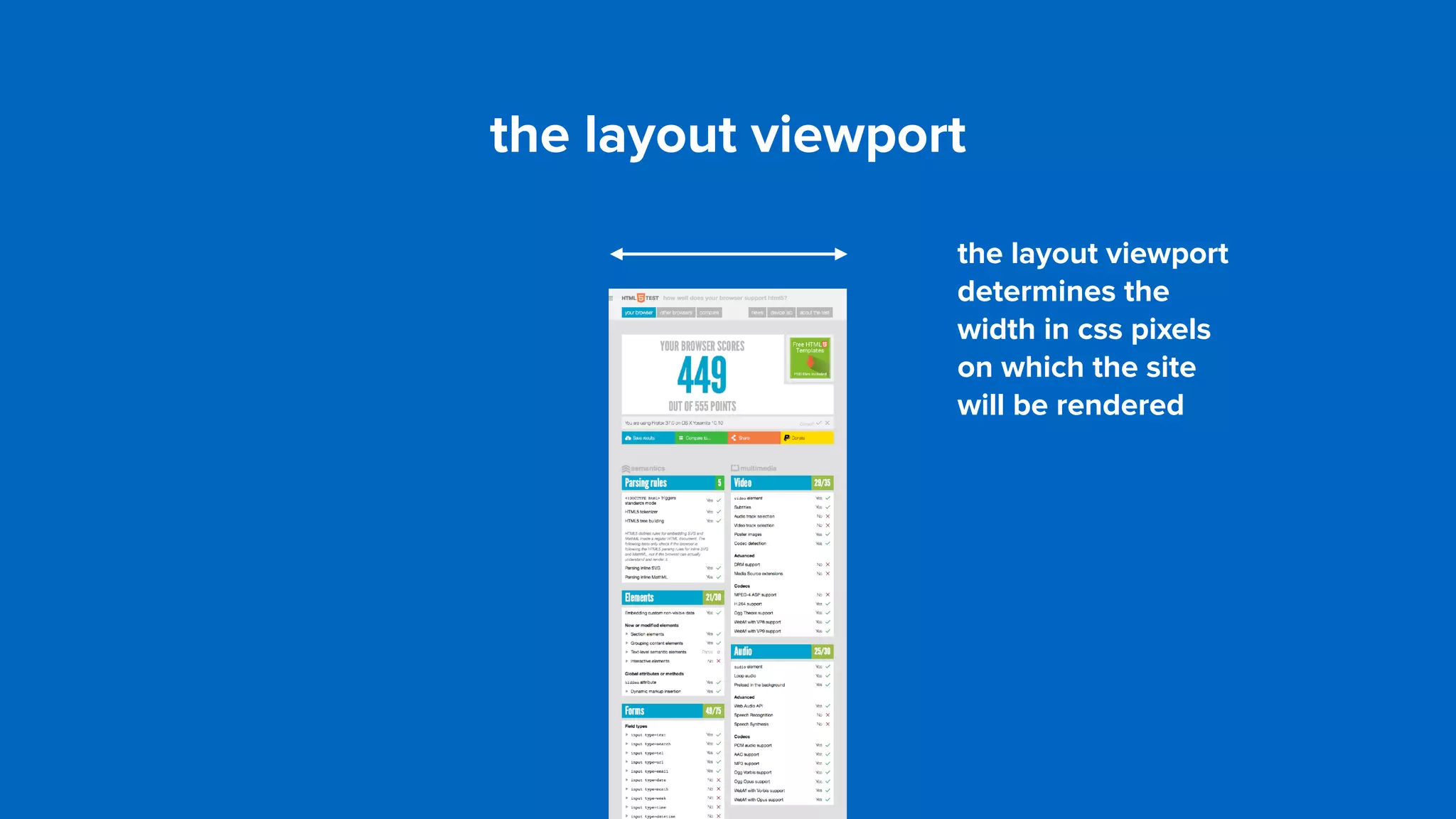 the layout viewport
the layout viewport
determines the
width in css pixels
on which the site
will be rendered
 