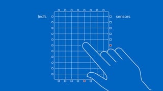 led’s sensors
 