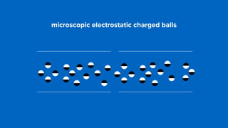 microscopic electrostatic charged balls
 