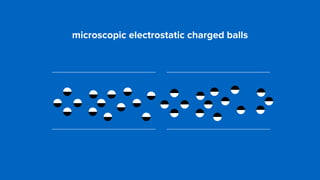 microscopic electrostatic charged balls
 