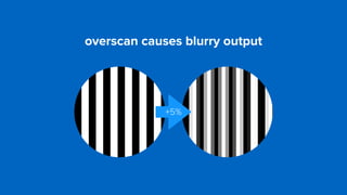 overscan causes blurry output
+5%
 