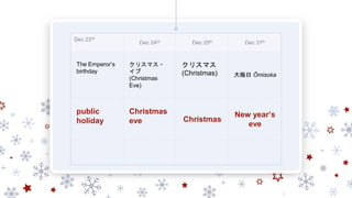 Dec 23rd
Dec 24rd Dec 25th Dec 31th
The Emperor’s
birthday
クリスマス・
イブ
(Christmas
Eve)
クリスマス
(Christmas) 大晦日 Ōmisoka
public
holiday
Christmas
eve Christmas
New year’s
eve
 