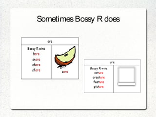 Sometimes Bossy R does
 