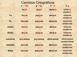 c → qu g →gu z →c + z
tocar jugar abrazar conocer
conducir
Yo toque juegue abrace conozca
conduzca
Tú toques juegues abraces conozcas
conduzcas
Usted toque juegue abrace conozca
conduzca
él/ella toque juegue abrace conozca
conduzca
nosotros toquemos juguemos abracemos conozcamos
conduzcamos
Ustedes toquen jueguen abracen conozcan
conduzcan
Ellos toquen jueguen abracen conozcan
conduzcan
Cambios Ortográficos
 