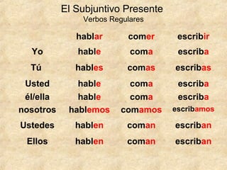 El Subjuntivo Presente
Verbos Regulares
hablar comer escribir
Yo hable coma escriba
Tú hables comas escribas
Usted hable coma escriba
él/ella hable coma escriba
nosotros hablemos comamos escribamos
Ustedes hablen coman escriban
Ellos hablen coman escriban
 