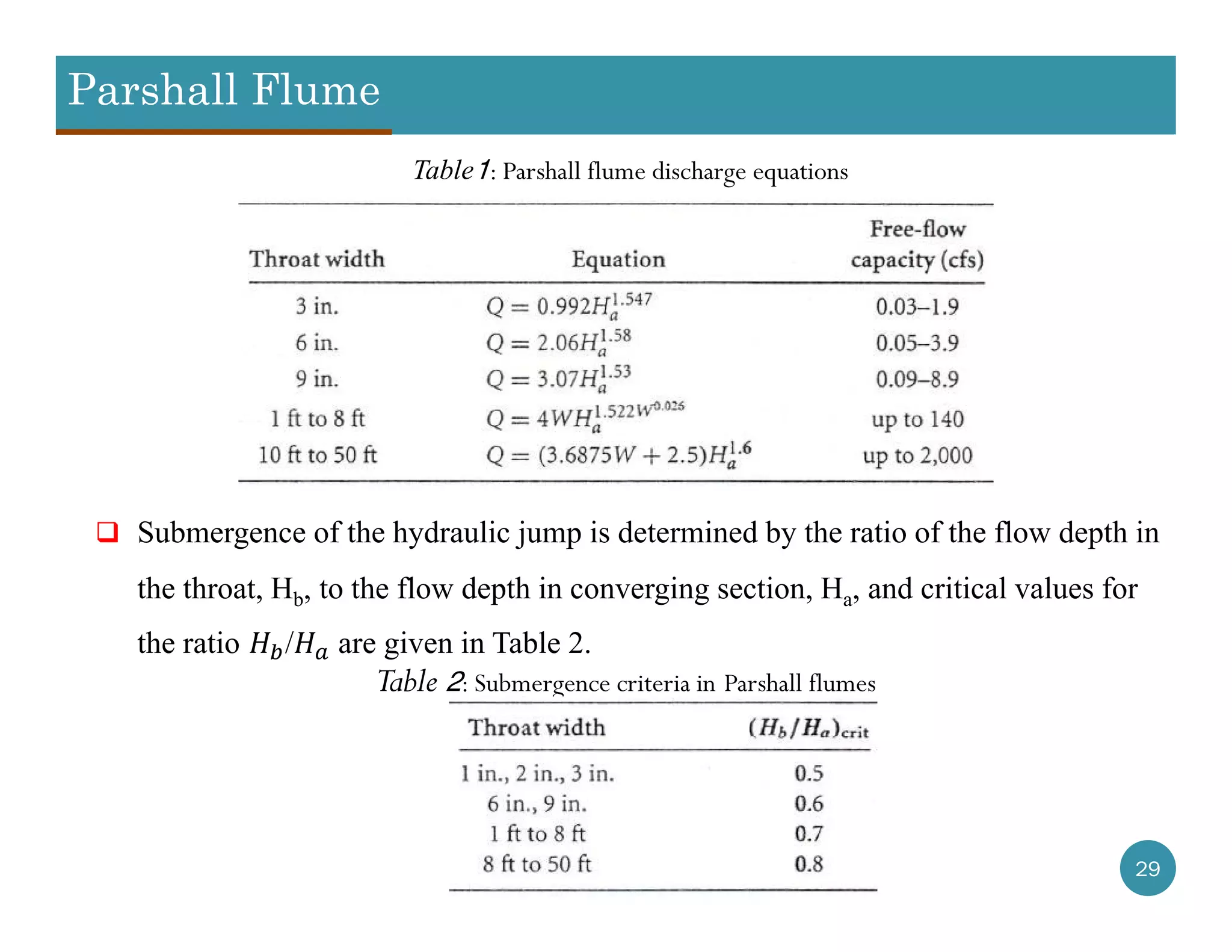 Parshall Flume
29
 Submergence of the hydraulic jump is determined by the ratio of the flow depth in
the throat, Hb, to the flow depth in converging section, Ha, and critical values for
the ratio / are given in Table 2.
Table1: Parshall flume discharge equations
Table 2: Submergence criteria in Parshall flumes
 
