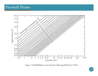 Parshall Flume
31
Figure 2: Parshall flume correction for submerged flow (w=10 ft)
 