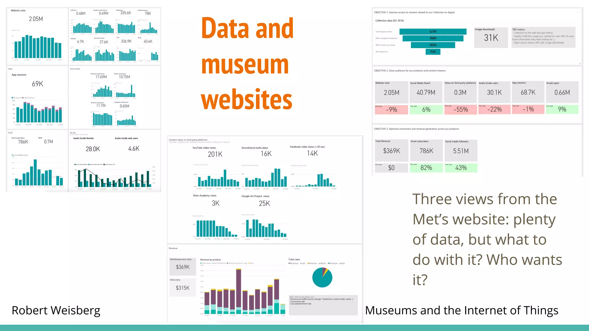 Robert Weisberg Museums and the Internet of Things
Data and
museum
websites
Three views from the
Met’s website: plenty
of data, but what to
do with it? Who wants
it?
 
