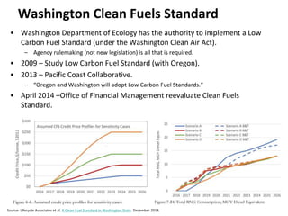 Washington Clean Fuels Standard
• Washington Department of Ecology has the authority to implement a Low
Carbon Fuel Standard (under the Washington Clean Air Act).
– Agency rulemaking (not new legislation) is all that is required.
• 2009 – Study Low Carbon Fuel Standard (with Oregon).
• 2013 – Pacific Coast Collaborative.
– “Oregon and Washington will adopt Low Carbon Fuel Standards.”
• April 2014 –Office of Financial Management reevaluate Clean Fuels
Standard.
Source: Lifecycle Associates et al. A Clean Fuel Standard in Washington State. December 2014.
 