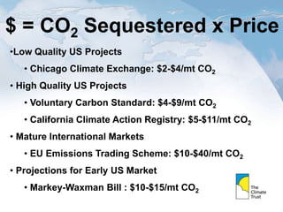 $ = CO2 Sequestered x Price
•Low Quality US Projects
• Chicago Climate Exchange: $2-$4/mt CO2
• High Quality US Projects
• Voluntary Carbon Standard: $4-$9/mt CO2
• California Climate Action Registry: $5-$11/mt CO2
• Mature International Markets
• EU Emissions Trading Scheme: $10-$40/mt CO2
• Projections for Early US Market
• Markey-Waxman Bill : $10-$15/mt CO2
 