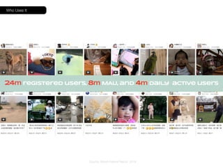 24m registered users, 8m MAU, and 4m daily active users 
Source: Weishi Internal Report, 2014 
Who Uses It 
 