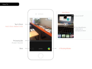 Tap to Shoot 
Hold to Shoot, Release to Stop 
Processing Bar 
At Least 2 Seconds 
Back 
Sound On/Off 
Face Beautification, 
Watermark & 
Background Music 
After Effects 
4 Shooting Modes 
How To… 
 