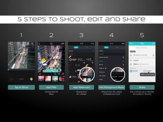 5 steps to shoot, edit and share 
1 2 3 4 5 
Tap to Shoot Add Filter Add Watermark Add Background Music Share 
70% of shares are to WeChat. 
(According to Tencent) 
Choose from16 
filters 
Choose from 
20+ stamps 
Choose from 50+ pieces 
of background music 
 