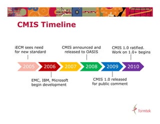 CMIS Timeline
      Ti  li

iECM sees need         CMIS announced and      CMIS 1.0 ratified.
for new standard        rele...