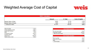 Weighted Average Cost of Capital
11
Sources: Bloomberg, Yahoo Finance
 