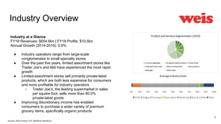 https://image.slidesharecdn.com/weismarkets-project32-200220160703/85/fin-461-weis-markets-4-320.jpg?cb=1669886682