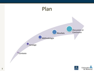 Plan
3
Contexte
Sondage
Méthodologie
Résultats
Discussion et
Conclusion
 