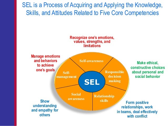 What Makes Sel Work >> Roger Weissberg Slides What Makes Sel Work >> Roger Weissberg Slides