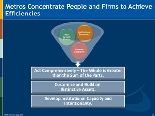 © RW Ventures, LLC 2016
Metros Concentrate People and Firms to Achieve
Efficiencies
Economic
Geography
Institutional
EconomicsNew
Growth
Theory
Act Comprehensively – The Whole is Greater
than the Sum of the Parts.
Develop Institutional Capacity and
Intentionality.
Customize and Build on
Distinctive Assets.
10
 