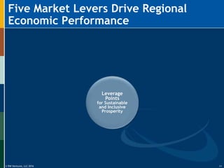© RW Ventures, LLC 2016
Leverage
Points
for Sustainable
and Inclusive
Prosperity
Five Market Levers Drive Regional
Economic Performance
11
 