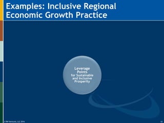 © RW Ventures, LLC 2016
Leverage
Points
for Sustainable
and Inclusive
Prosperity
Examples: Inclusive Regional
Economic Growth Practice
15
 