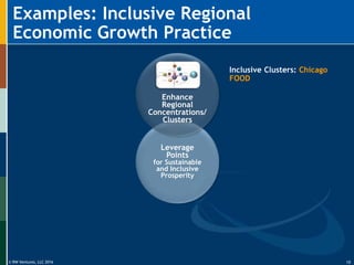 © RW Ventures, LLC 2016
Leverage
Points
for Sustainable
and Inclusive
Prosperity
Enhance
Regional
Concentrations/
Clusters
Examples: Inclusive Regional
Economic Growth Practice
15
Inclusive Clusters: Chicago
FOOD
 