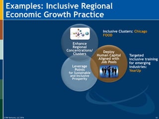 © RW Ventures, LLC 2016
Leverage
Points
for Sustainable
and Inclusive
Prosperity
Deploy
Human Capital
Aligned with
Job Pools
Enhance
Regional
Concentrations/
Clusters
Examples: Inclusive Regional
Economic Growth Practice
15
Inclusive Clusters: Chicago
FOOD
Targeted
inclusive training
for emerging
industries:
YearUp
 
