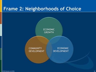 © RW Ventures, LLC 2016
Frame 2: Neighborhoods of Choice
ECONOMIC
GROWTH
COMMUNITY
DEVELOPMENT
ECONOMIC
DEVELOPMENT
19
 