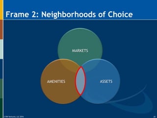 © RW Ventures, LLC 2016
Frame 2: Neighborhoods of Choice
MARKETS
AMENITIES ASSETS
20
 