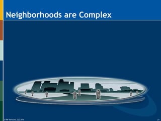 © RW Ventures, LLC 2016
Neighborhoods are Complex
21
 
