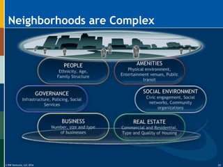 © RW Ventures, LLC 2016
Neighborhoods are Complex
22
 