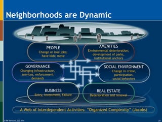 © RW Ventures, LLC 2016
Neighborhoods are Dynamic
23
 