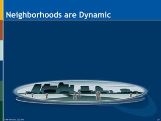 © RW Ventures, LLC 2016
Neighborhoods are Dynamic
24
 