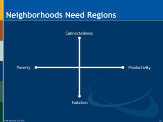 © RW Ventures, LLC 2016
Neighborhoods Need Regions
Poverty Productivity
Connectedness
Isolation
27
 