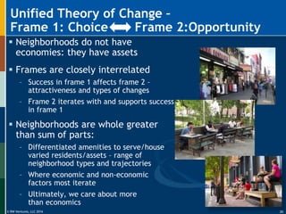 © RW Ventures, LLC 2016
Unified Theory of Change –
Frame 1: Choice Frame 2:Opportunity
 Neighborhoods do not have
economies: they have assets
 Frames are closely interrelated
– Success in frame 1 affects frame 2 –
attractiveness and types of changes
– Frame 2 iterates with and supports success
in frame 1
 Neighborhoods are whole greater
than sum of parts:
– Differentiated amenities to serve/house
varied residents/assets – range of
neighborhood types and trajectories
– Where economic and non-economic
factors most iterate
– Ultimately, we care about more
than economics
30
 