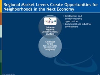 © RW Ventures, LLC 2016
Leverage
Points
for Sustainable
and Inclusive
Prosperity
Enhance
Regional
Concentrations/
Clusters
Regional Market Levers Create Opportunities for
Neighborhoods in the Next Economy
 Employment and
entrepreneurship
opportunities
 Commercial and industrial
development
32
 