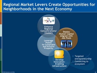© RW Ventures, LLC 2016
Leverage
Points
for Sustainable
and Inclusive
Prosperity
Deploy
Human Capital
Aligned with
Job Pools
Enhance
Regional
Concentrations/
Clusters
Develop
Innovation-
Enabling
Infrastructure
Regional Market Levers Create Opportunities for
Neighborhoods in the Next Economy
 Targeted
entrepreneurship
 Connecting to
ecosystem
32
 