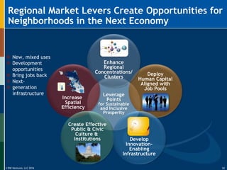 © RW Ventures, LLC 2016
Leverage
Points
for Sustainable
and Inclusive
Prosperity
Deploy
Human Capital
Aligned with
Job Pools
Increase
Spatial
Efficiency
Create Effective
Public & Civic
Culture &
Institutions
Enhance
Regional
Concentrations/
Clusters
Develop
Innovation-
Enabling
Infrastructure
Regional Market Levers Create Opportunities for
Neighborhoods in the Next Economy
 New, mixed uses
 Development
opportunities
 Bring jobs back
 Next-
 generation
infrastructure
32
 