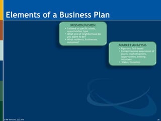 © RW Ventures, LLC 2016
Elements of a Business Plan
MISSION/VISION
• Tailored to specific assets,
opportunities, type
• What kind of neighborhood do
you aspire to be?
• What residents, businesses,
outcomes?
MARKET ANALYSIS
• Rigorous, fact-based
• Comprehensive assessment of
assets, market barriers,
opportunities, existing
initiatives
• Status, Dynamics
35
 