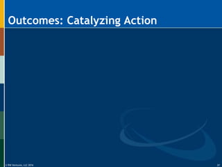 © RW Ventures, LLC 2016
Outcomes: Catalyzing Action
37
 