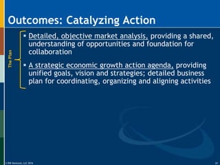 © RW Ventures, LLC 2016
Outcomes: Catalyzing Action
37
 Detailed, objective market analysis, providing a shared,
understanding of opportunities and foundation for
collaboration
 A strategic economic growth action agenda, providing
unified goals, vision and strategies; detailed business
plan for coordinating, organizing and aligning activities
ThePlan
 