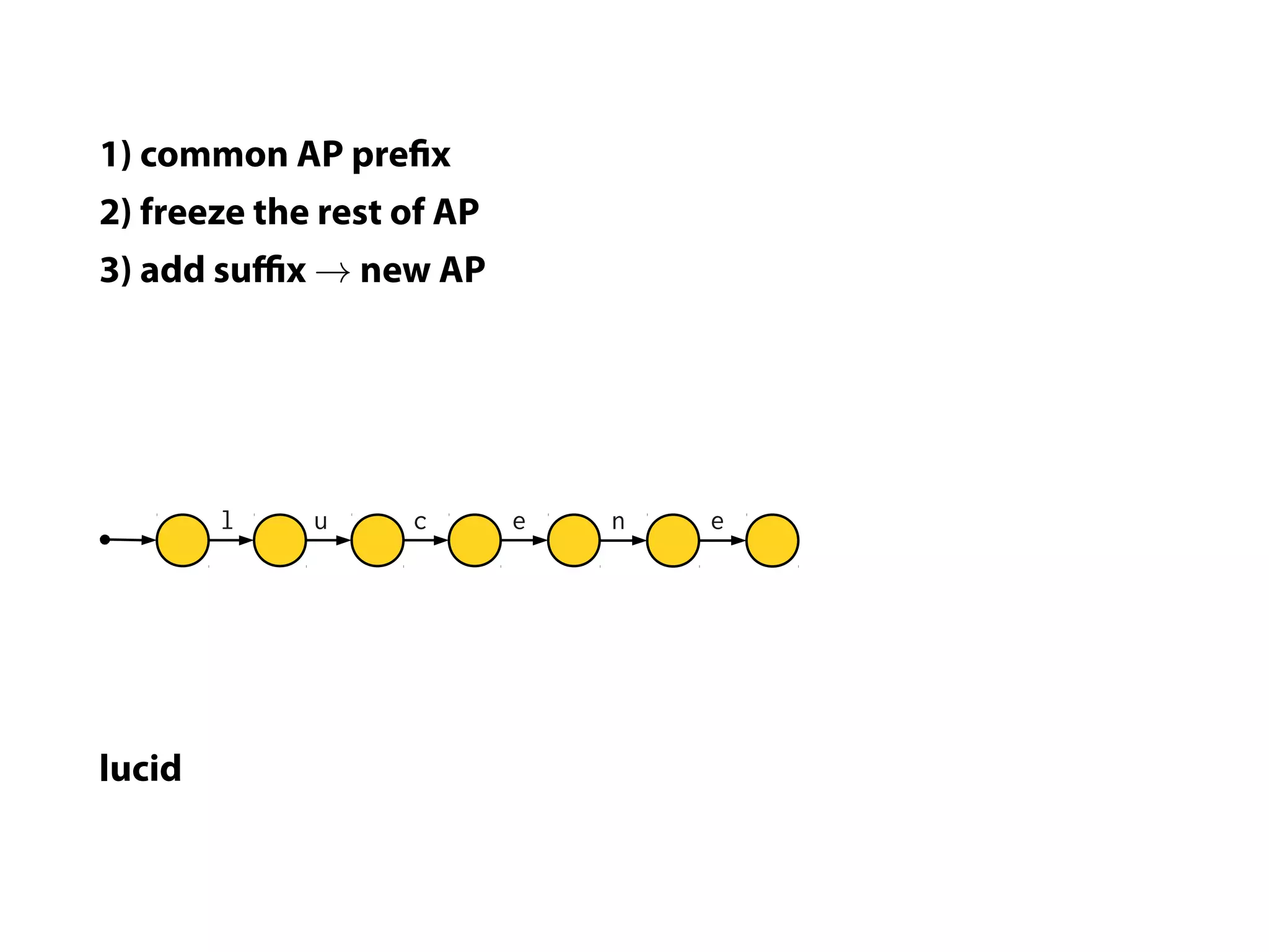 1) common AP pre x
2) freeze the rest of AP
3) add suﬃx → new AP




        l    u     c       e   n   e




lucid
 