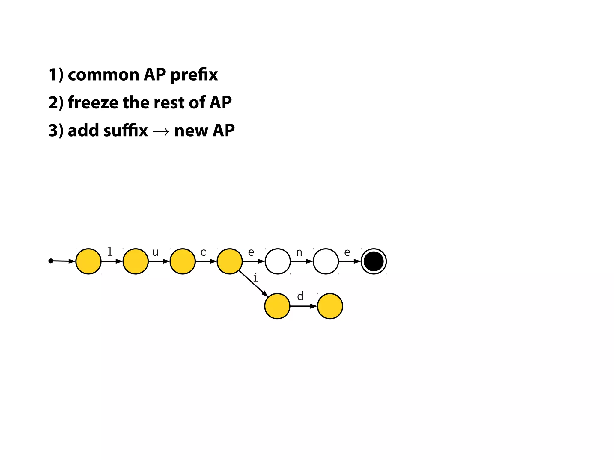 1) common AP pre x
2) freeze the rest of AP
3) add suﬃx → new AP




       l     u     c       e   n   e
                           i
                               d
 