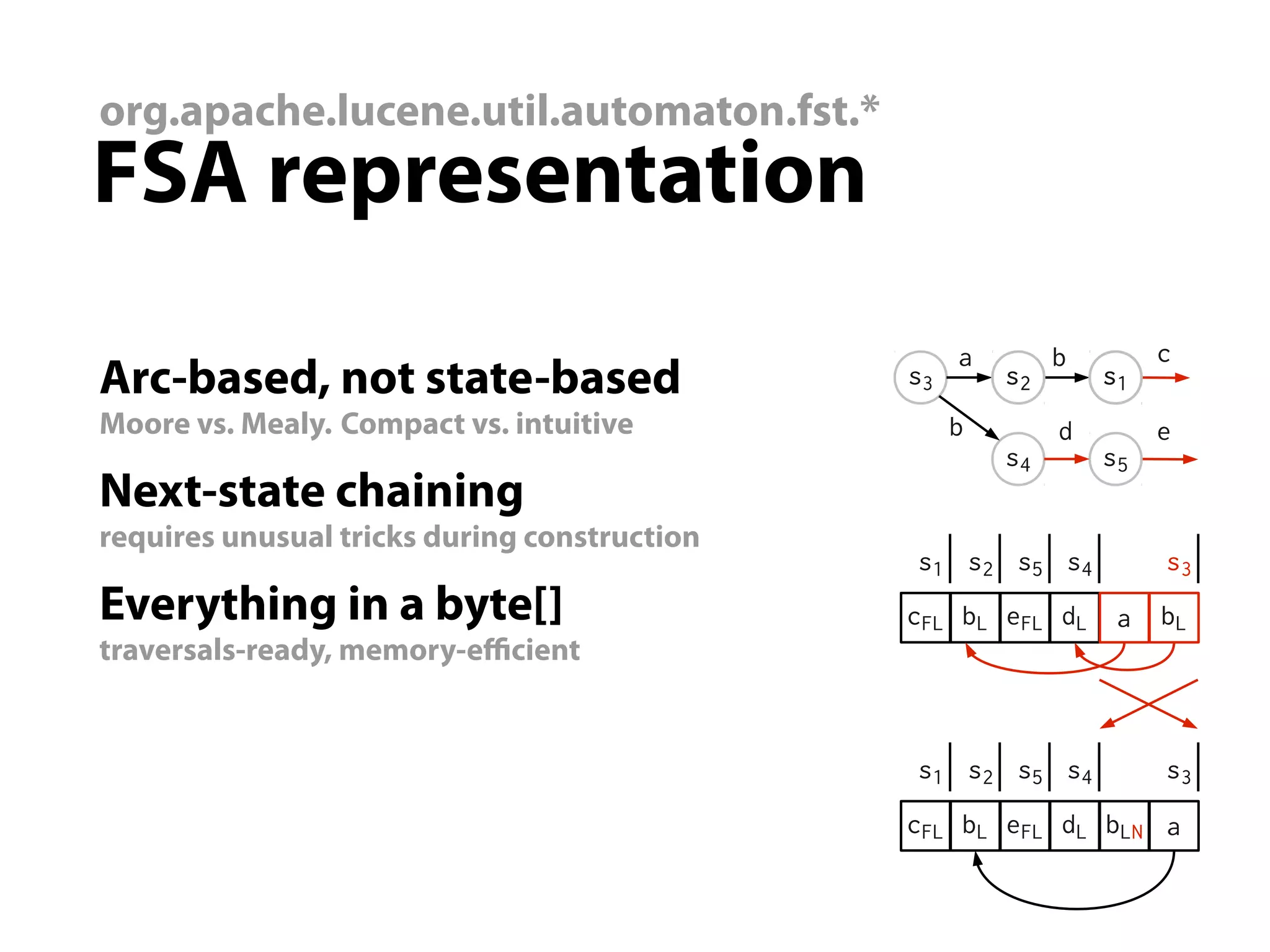 org.apache.lucene.util.automaton.fst.*
FSA representation
                                                   a        b        c
Arc-based, not state-based                    s3       s2       s1
Moore vs. Mealy. Compact vs. intuitive             b        d        e
                                                       s4       s5
Next-state chaining
requires unusual tricks during construction
                                              s1 s2 s5 s4            s3
Everything in a byte[]                        cFL bL eFL dL      a   bL
traversals-ready, memory-eﬃcient


                                              s1 s2 s5 s4            s3
                                              cFL bL eFL dL bLN a
 