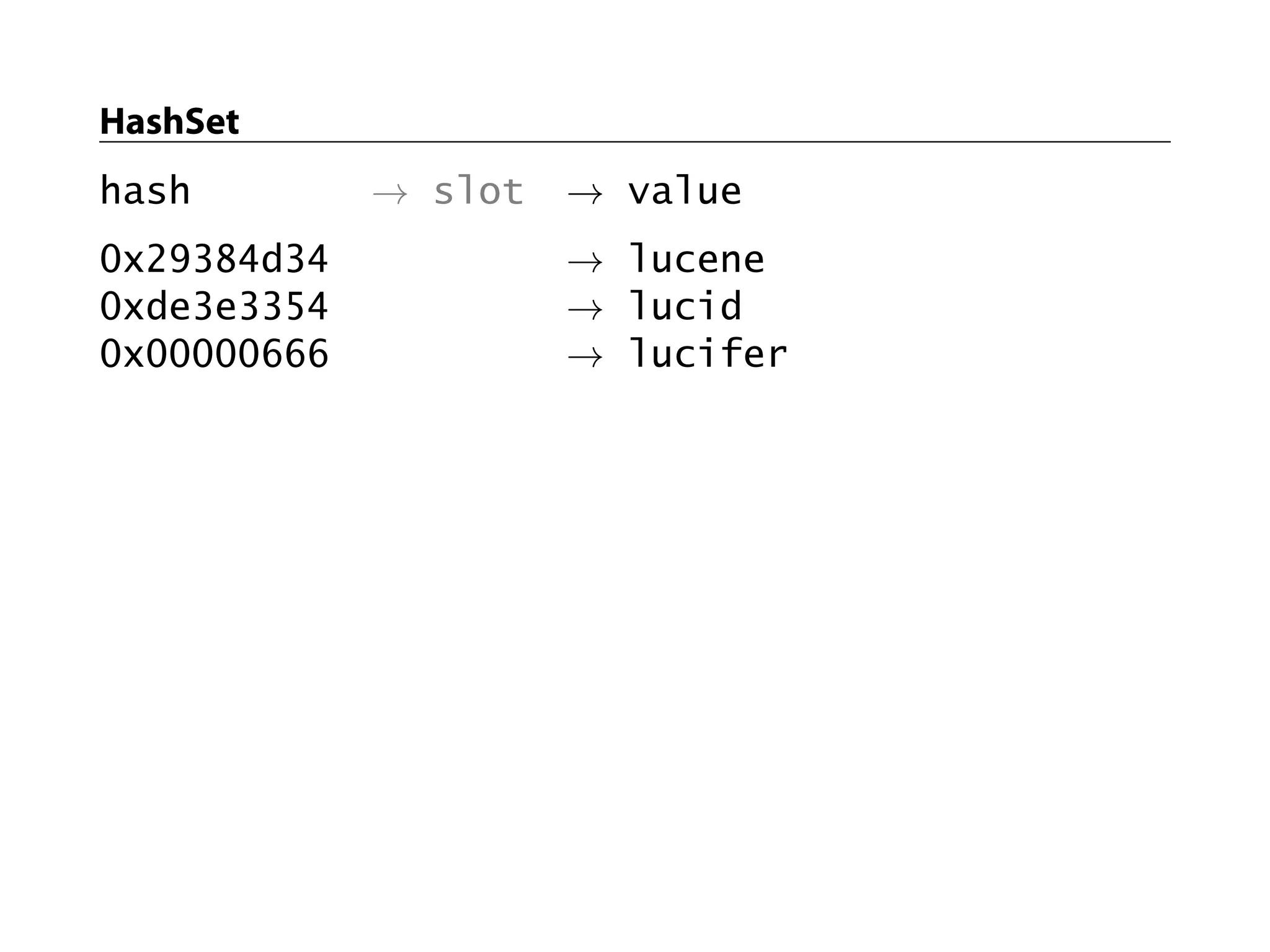 HashSet
hash         → slot   → value
0x29384d34            → lucene
0xde3e3354            → lucid
0x00000666            → lucifer
 
