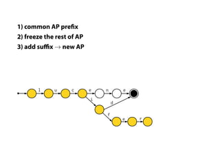 1) common AP pre x
2) freeze the rest of AP
3) add suﬃx → new AP




       l     u     c       e   n       e
            ...