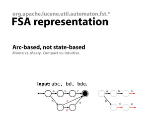 org.apache.lucene.util.automaton.fst.*
FSA representation

Arc-based, not state-based
Moore vs. Mealy. Compact vs. intuiti...